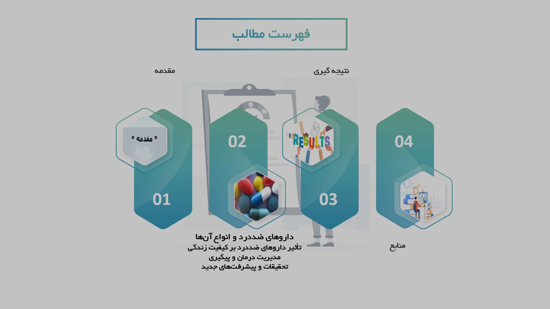 پاورپوینت در مورد تأثیر داروهای ضددرد بر کیفیت زندگی بیماران مبتلا به درد مزمن